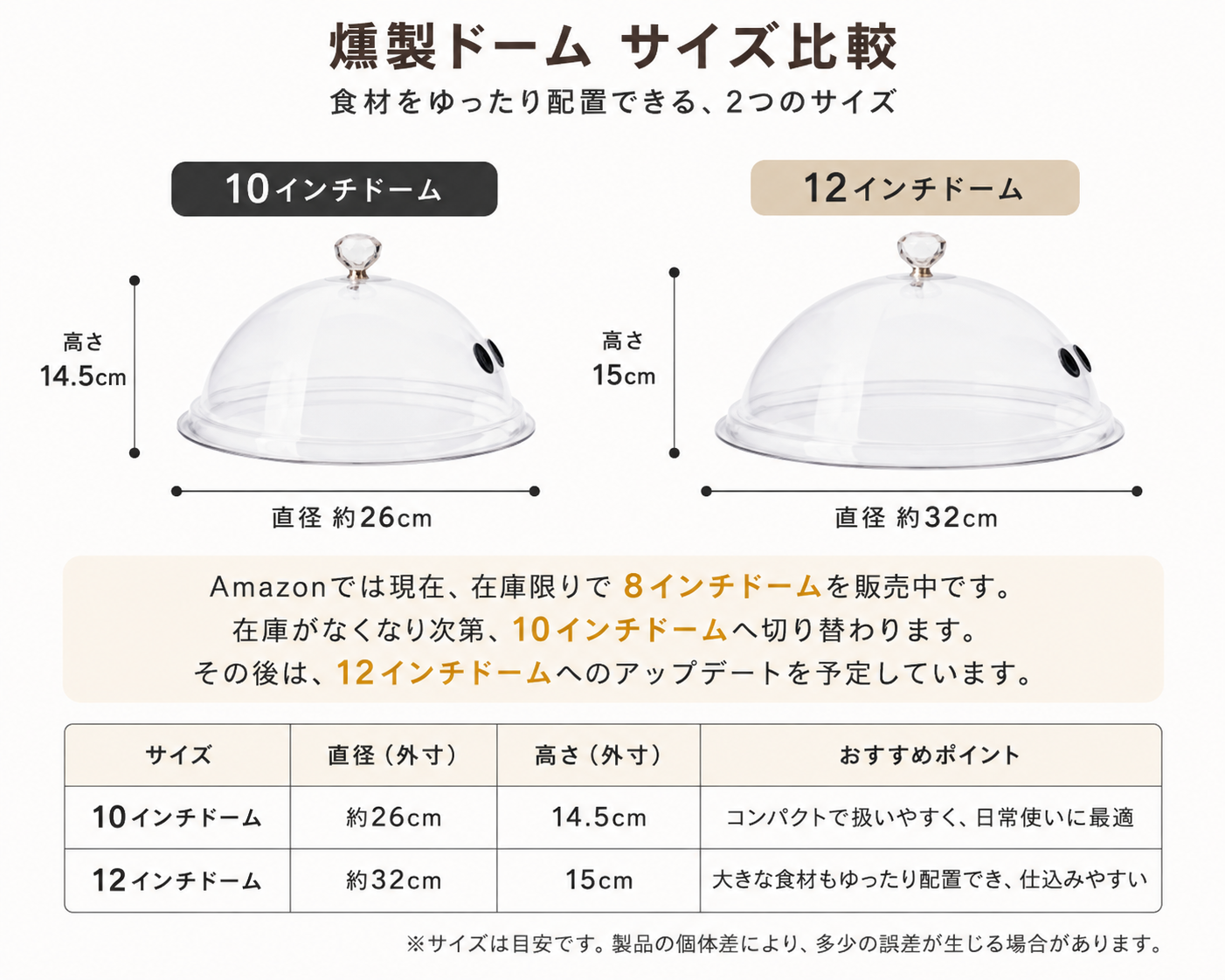 燻製ドーム仕様変更のお知らせ – IBUSIST燻製機